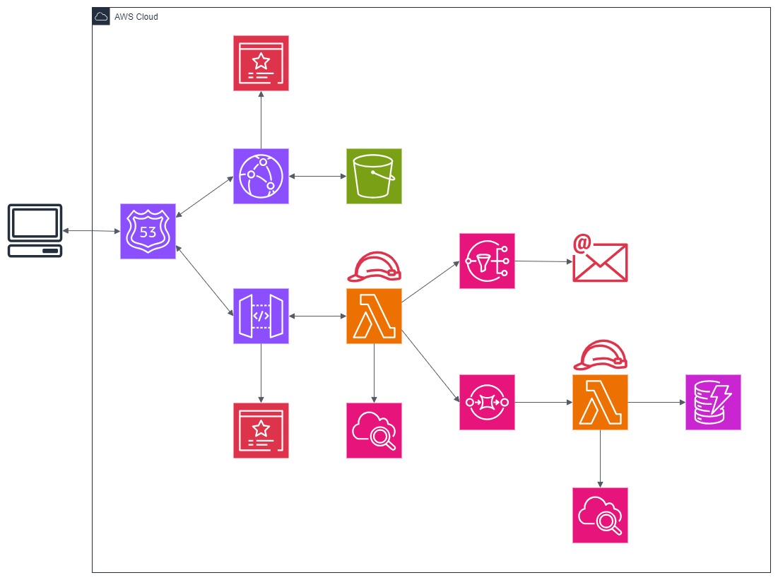 blog1-aws-architecture