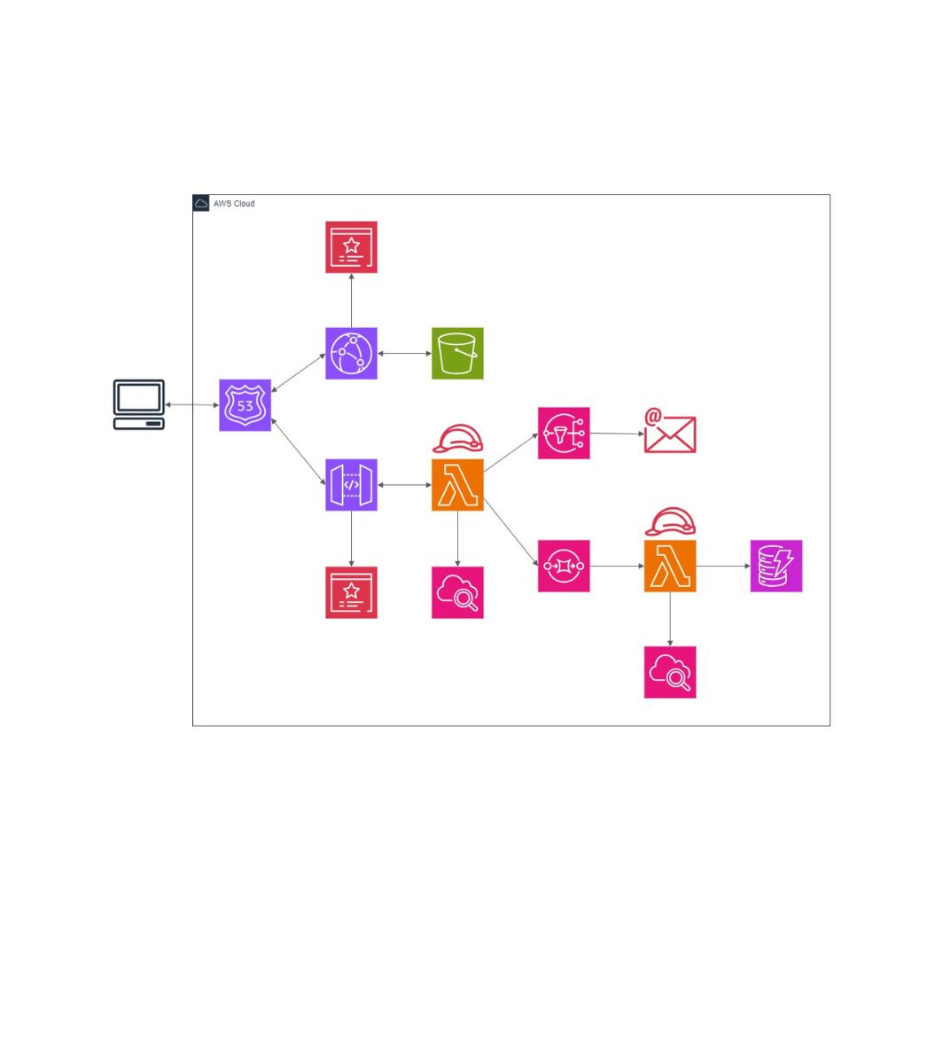 blog1-aws-architecture