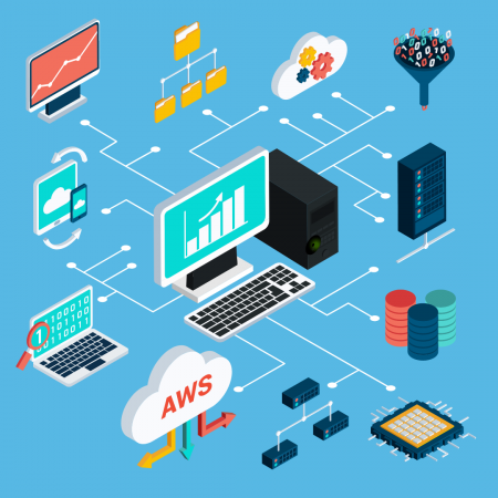 amazon web services